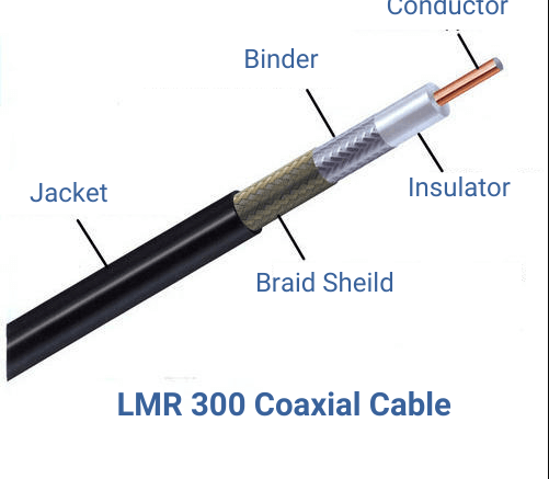 LMR 300 coaxial cable