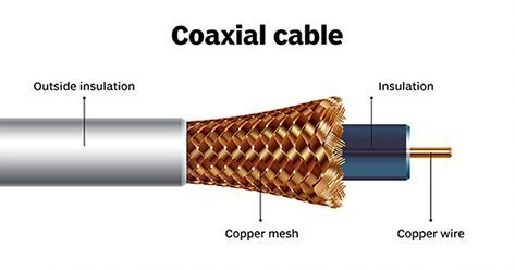Coaxial cable manufacturer