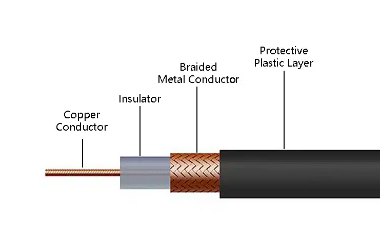 coaxial cable manufacturer