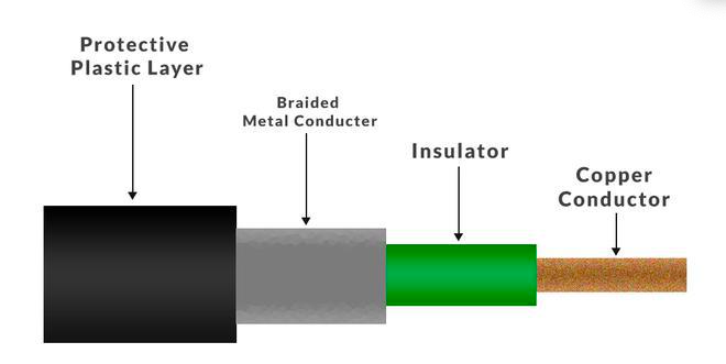 coaxial cable diagram