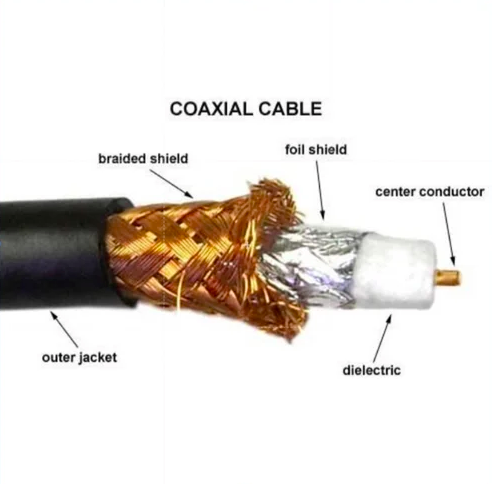 Coaxial cable manufacturer