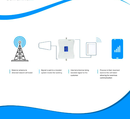 quad band phone booster installation
